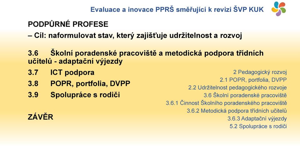 9 Spolupráce s rodiči ZÁVĚR 2 Pedagogický rozvoj 2.1 POPR, portfolia, DVPP 2.2 Udržitelnost pedagogického rozvoje 3.