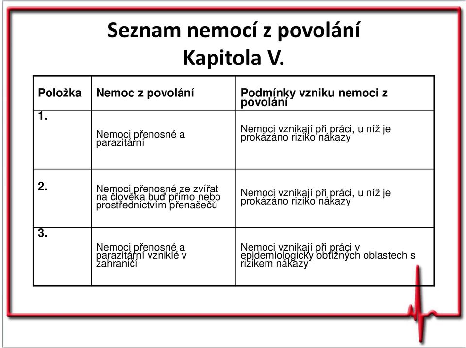 Nemoci přenosné ze zvířat na člověka buď přímo nebo prostřednictvím přenašečů Nemoci vznikají při práci, u níž je