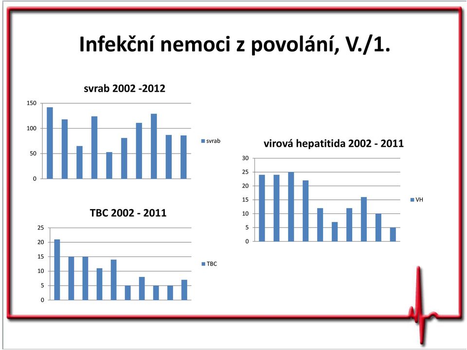 virová hepatitida 22-211 25 2