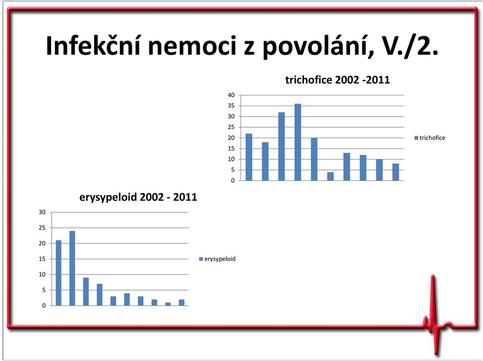 1 5 erysypeloid 22-211 4 35 3