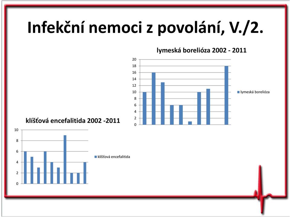 14 12 1 8 6 4 2 lymeská borelióza 22-211