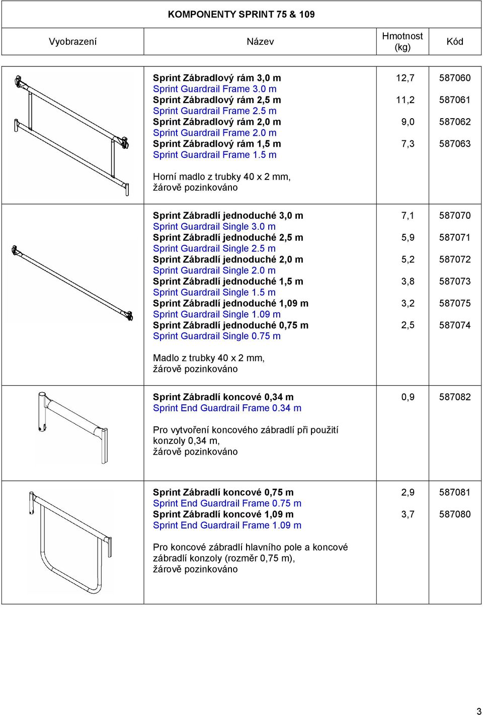 5 m 12,7 11,2 9,0 7,3 587060 587060 587061 587061 587062 587062 587063 587063 Horní madlo z trubky 40 x 2 mm, Sprint Zábradlí jednoduché 3,0 m Sprint Guardrail Single 3.