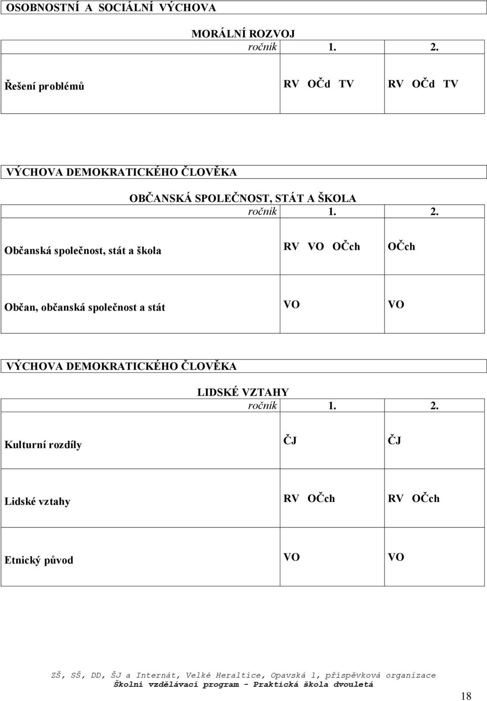 Občanská společnost, stát a škola RV VO OČch OČch Občan, občanská společnost a stát VO VO VÝCHOVA DEMOKRATICKÉHO ČLOVĚKA LIDSKÉ