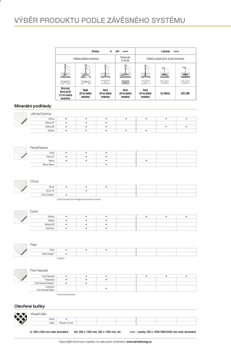 Barvy Neeva Cirrus Cirrus Cirrus 75 Cirrus Design* * Step/Decade/Doric/Image/Synonymes/Contrast Dune Sahara Sabbia Sahara db Colortone Plain Plain Plain Design* * Fine Fissured Fine Fissured