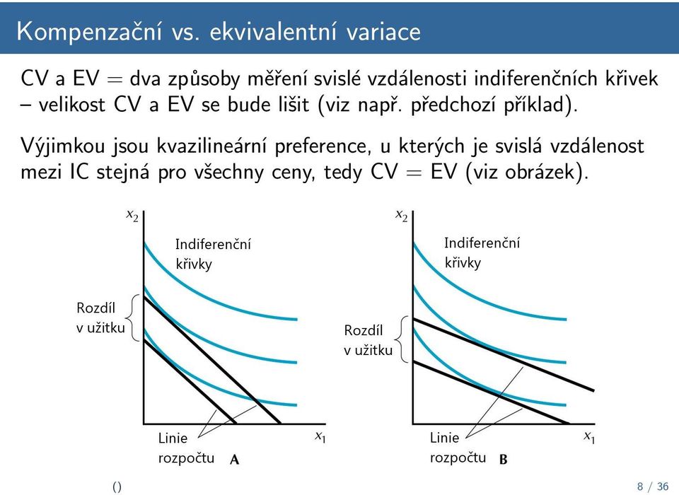 indiferenčních křivek velikost CV a EV se bude lišit (viz např.