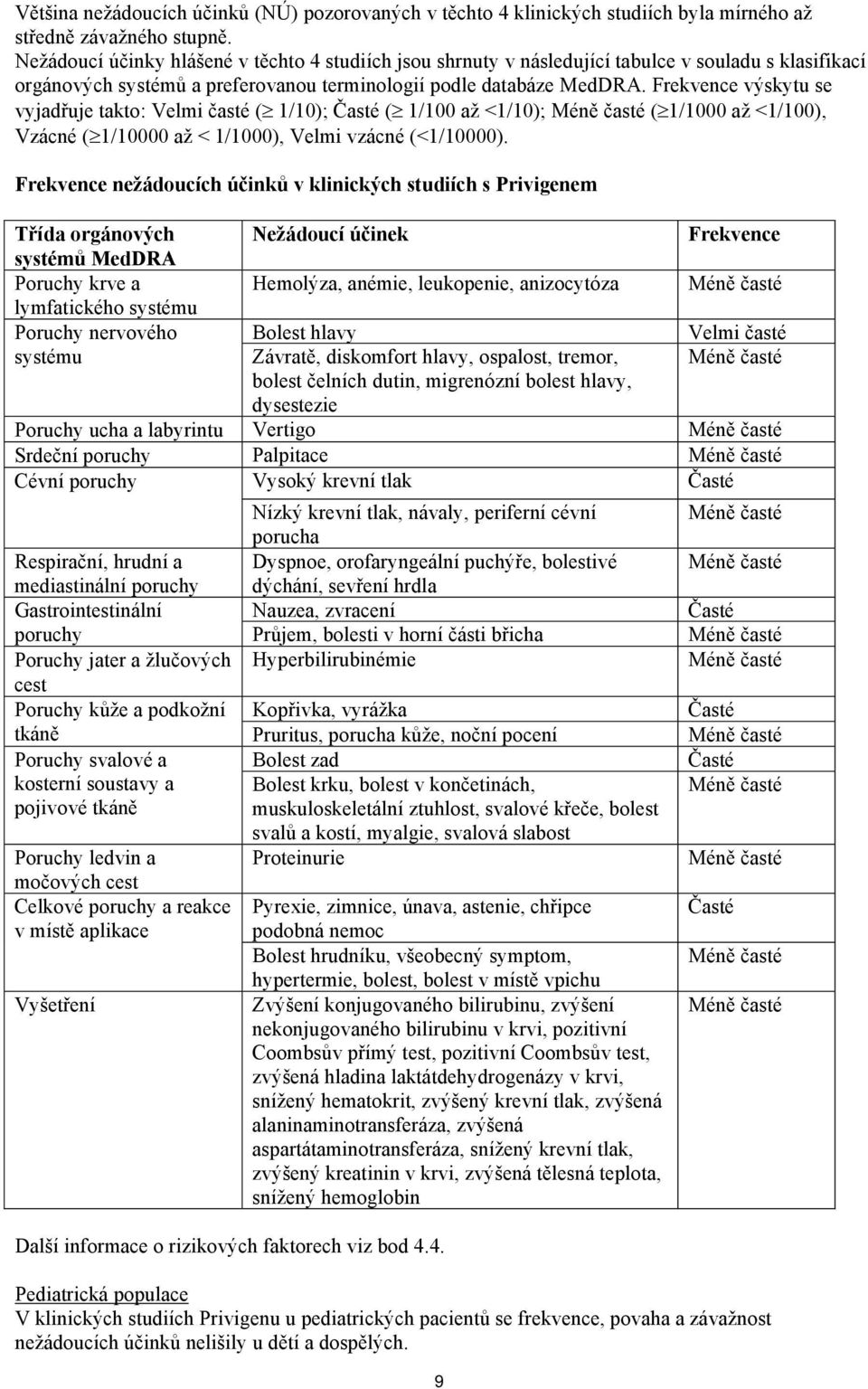 Frekvence výskytu se vyjadřuje takto: Velmi časté ( 1/10); Časté ( 1/100 až <1/10); Méně časté (1/1000 až <1/100), Vzácné (1/10000 až < 1/1000), Velmi vzácné (<1/10000).