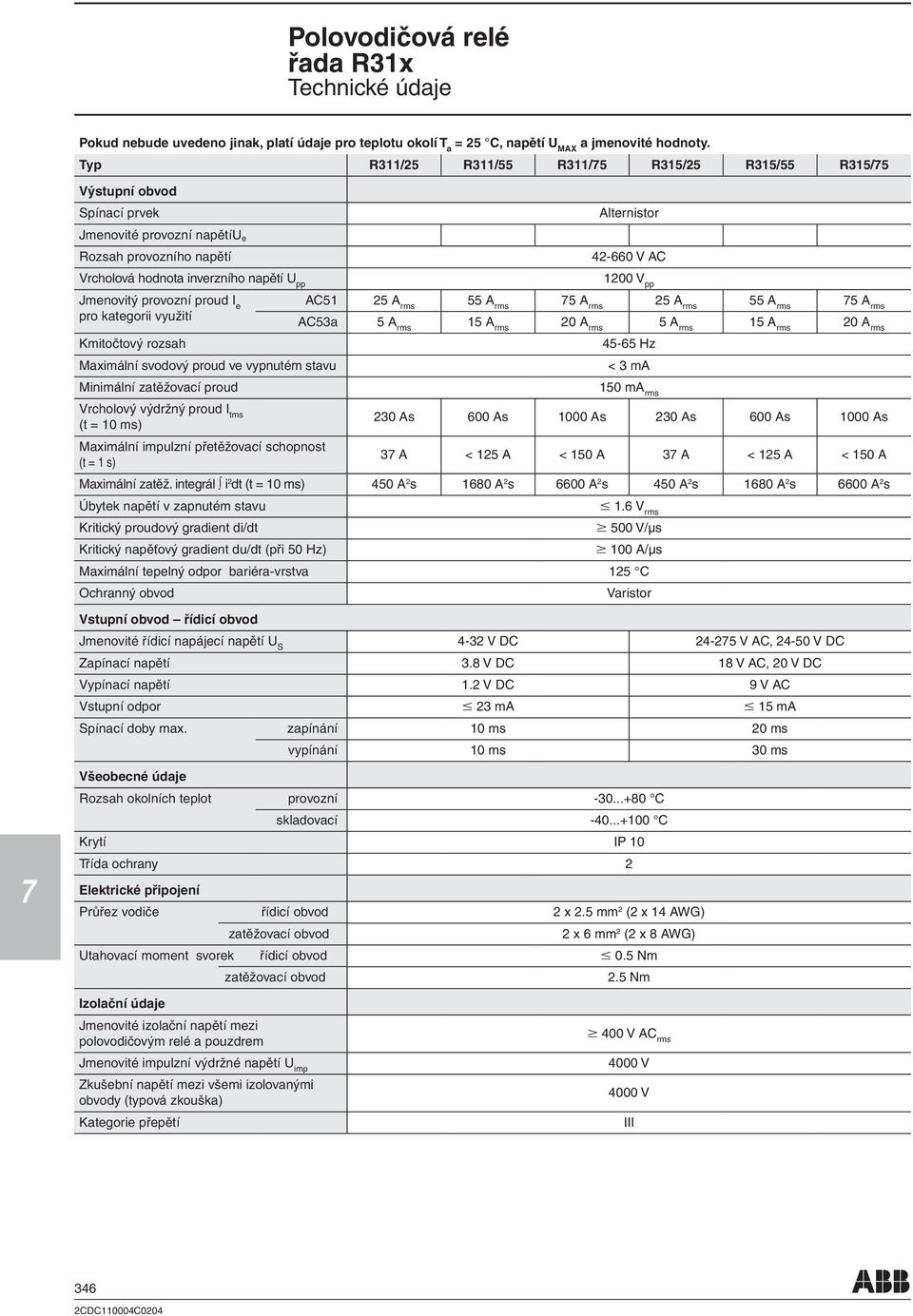 1200 V pp menovitý provozní proud pro kategorii využití Kmitočtový rozsah AC51 25 A rms 55 A rms 5 A rms 25 A rms 55 A rms 5 A rms AC53a 5 A rms 15 A rms 20 A rms 5 A rms 15 A rms 20 A rms 45-65 Hz