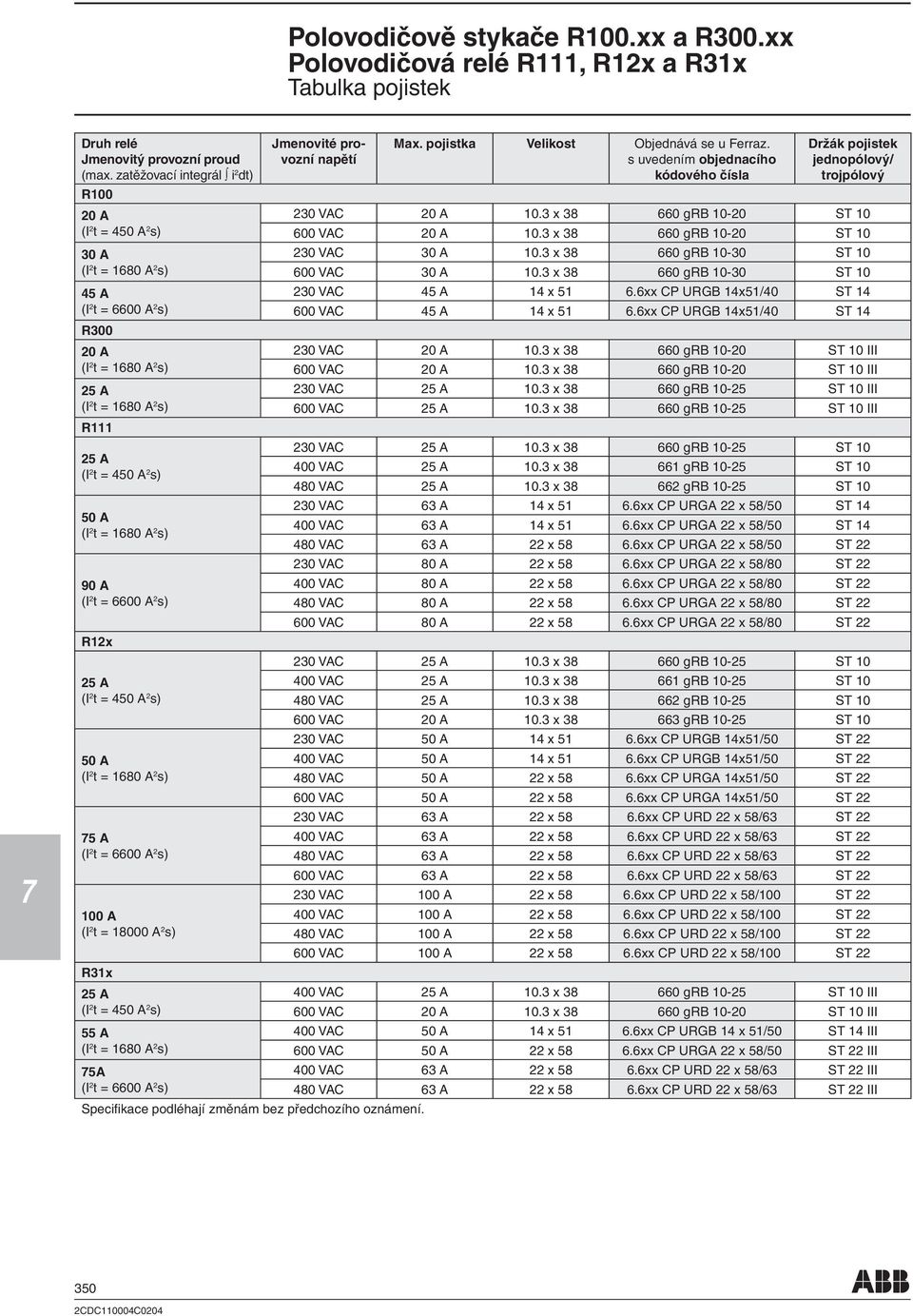 A (I 2 t = 1680 A 2 s) 90 A (I 2 t = 6600 A 2 s) R12x 25 A (I 2 t = 450 A 2 s) 50 A (I 2 t = 1680 A 2 s) 5 A (I 2 t = 6600 A 2 s) 100 A (I 2 t = 18000 A 2 s) R31x 25 A (I 2 t = 450 A 2 s) 55 A (I 2 t