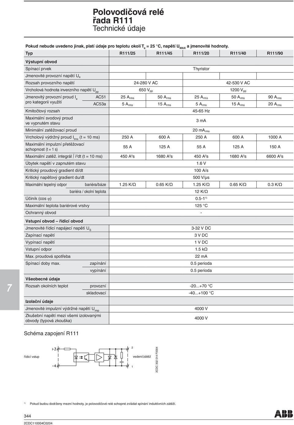 pp 650 V pp 1200 V pp menovitý provozní proud pro kategorii využití Kmitočtový rozsah Maximální svodový proud ve vypnutém stavu Minimální zatěžovací proud AC51 25 A rms 50 A rms 25 A rms 50 A rms 90