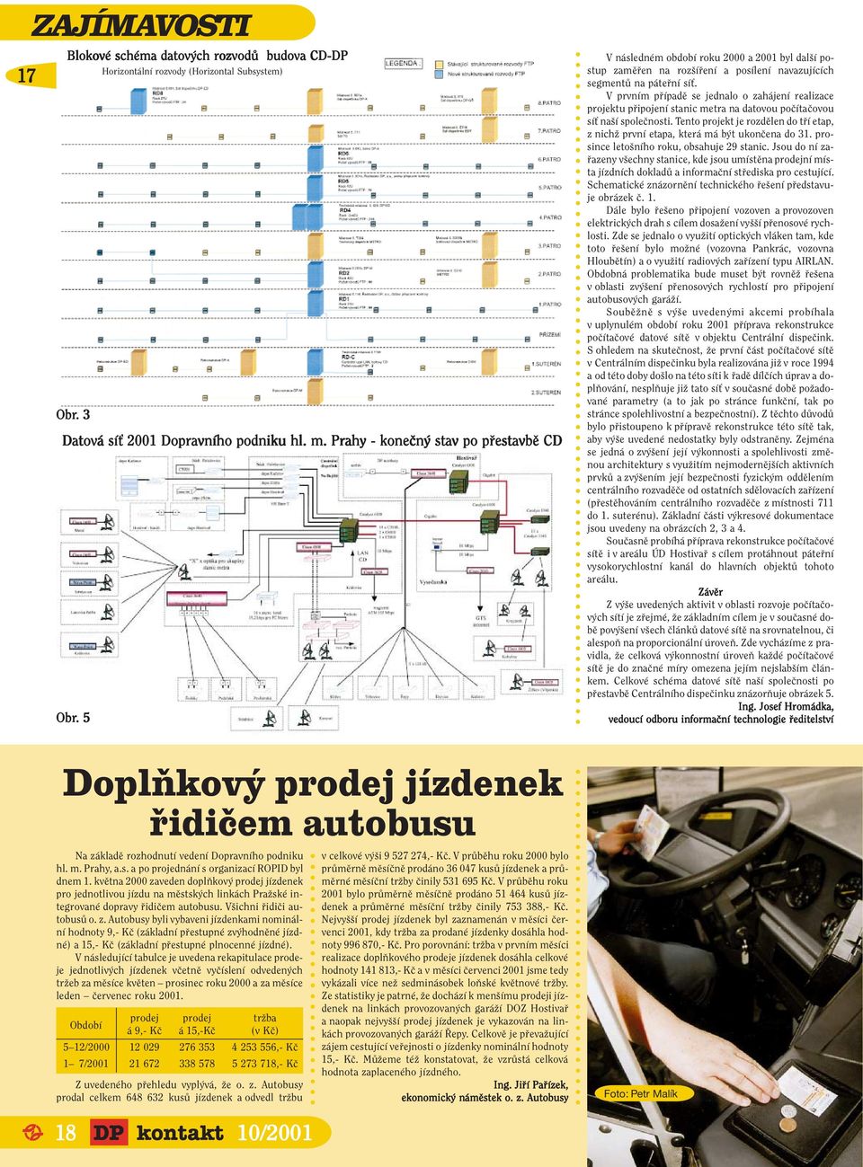 kvïtna 2000 zaveden doplúkov prodej jìzdenek pro jednotlivou jìzdu na mïstsk ch link ch PraûskÈ integrovanè dopravy idiëem autobusu. Vöichni idiëi autobus o. z. Autobusy byli vybaveni jìzdenkami nomin lnì hodnoty 9,- KË (z kladnì p estupnè zv hodnïnè jìzdnè) a 15,- KË (z kladnì p estupnè plnocennè jìzdnè).