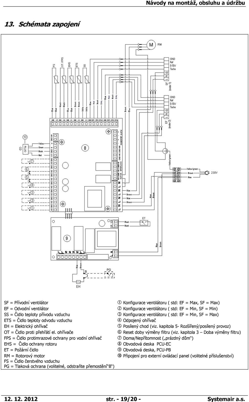 kapitola 5- Rozšířený/posílený provoz) OT = Čidlo proti přehřátí el. ohřívače Reset doby výměny filtru (viz.