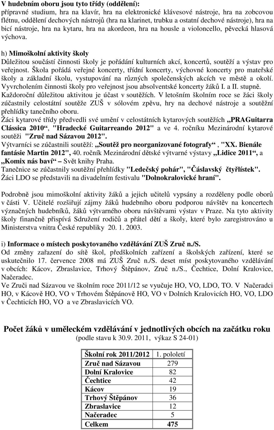 h) Mimoškolní aktivity školy Důležitou součástí činnosti školy je pořádání kulturních akcí, koncertů, soutěží a výstav pro veřejnost.