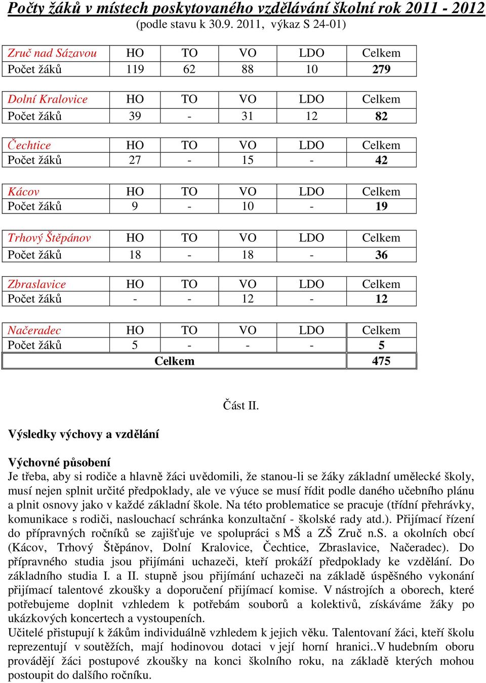 Kácov HO TO VO LDO Celkem Počet žáků 9-10 - 19 Trhový Štěpánov HO TO VO LDO Celkem Počet žáků 18-18 - 36 Zbraslavice HO TO VO LDO Celkem Počet žáků - - 12-12 Načeradec HO TO VO LDO Celkem Počet žáků