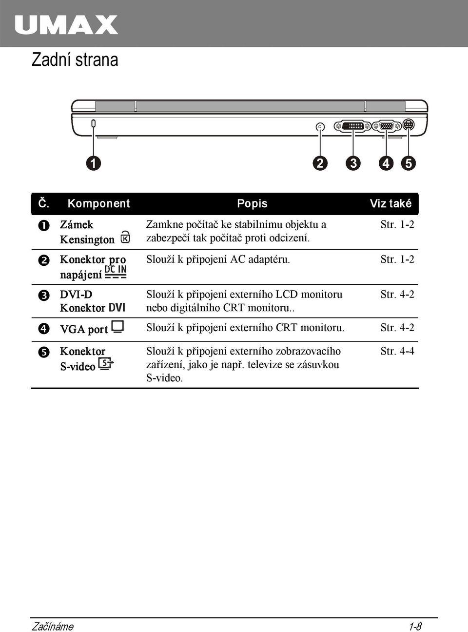 zabezpečí tak počítač proti odcizení. Str. 1 2 Slouží k připojení AC adaptéru. Str. 1 2 Slouží k připojení externího LCD monitoru nebo digitálního CRT monitoru.