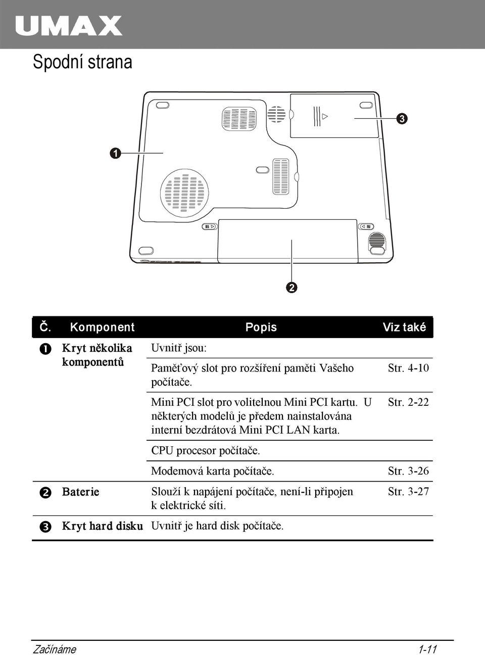 počítače. Mini PCI slot pro volitelnou Mini PCI kartu.