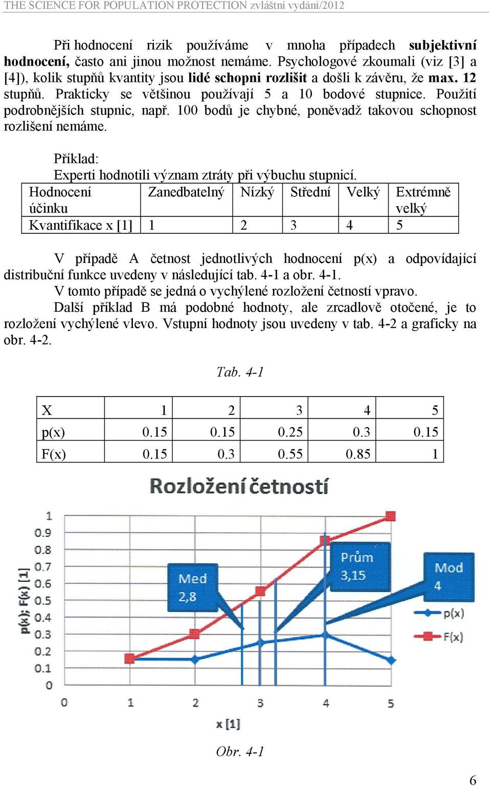 Použití podrobnějších stupnic, např. 100 bodů je chybné, poněvadž takovou schopnost rozlišení nemáme. Příklad: Experti hodnotili význam ztráty při výbuchu stupnicí.