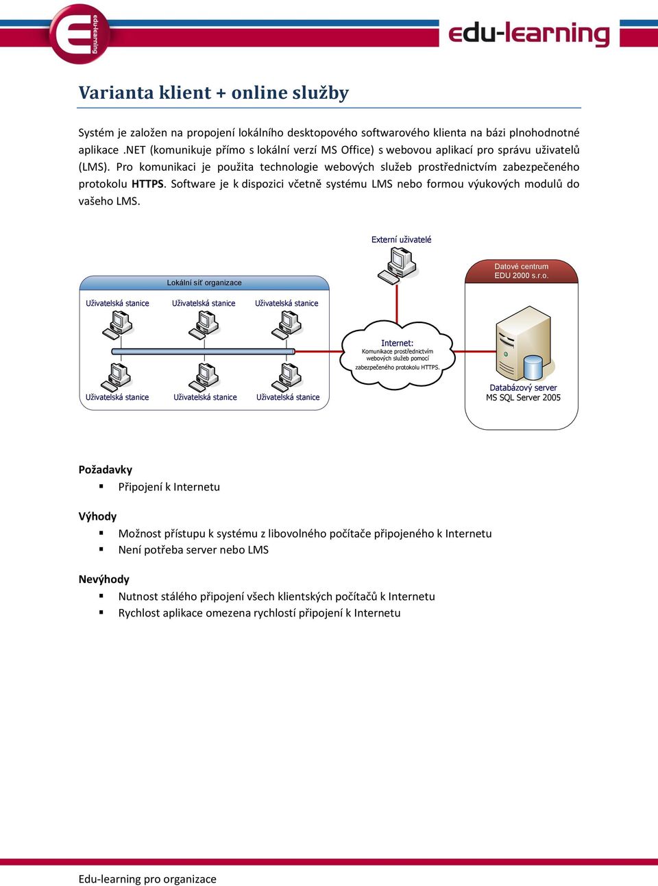 Software je k dispozici včetně systému LMS nebo formou výukových modulů do vašeho LMS. Externí uživatelé Lokální síť organizace Datové centrum EDU 2000 s.r.o. Uživatelská stanice Uživatelská stanice Uživatelská stanice Internet: Komunikace prostřednictvím webových služeb pomocí zabezpečeného protokolu HTTPS.