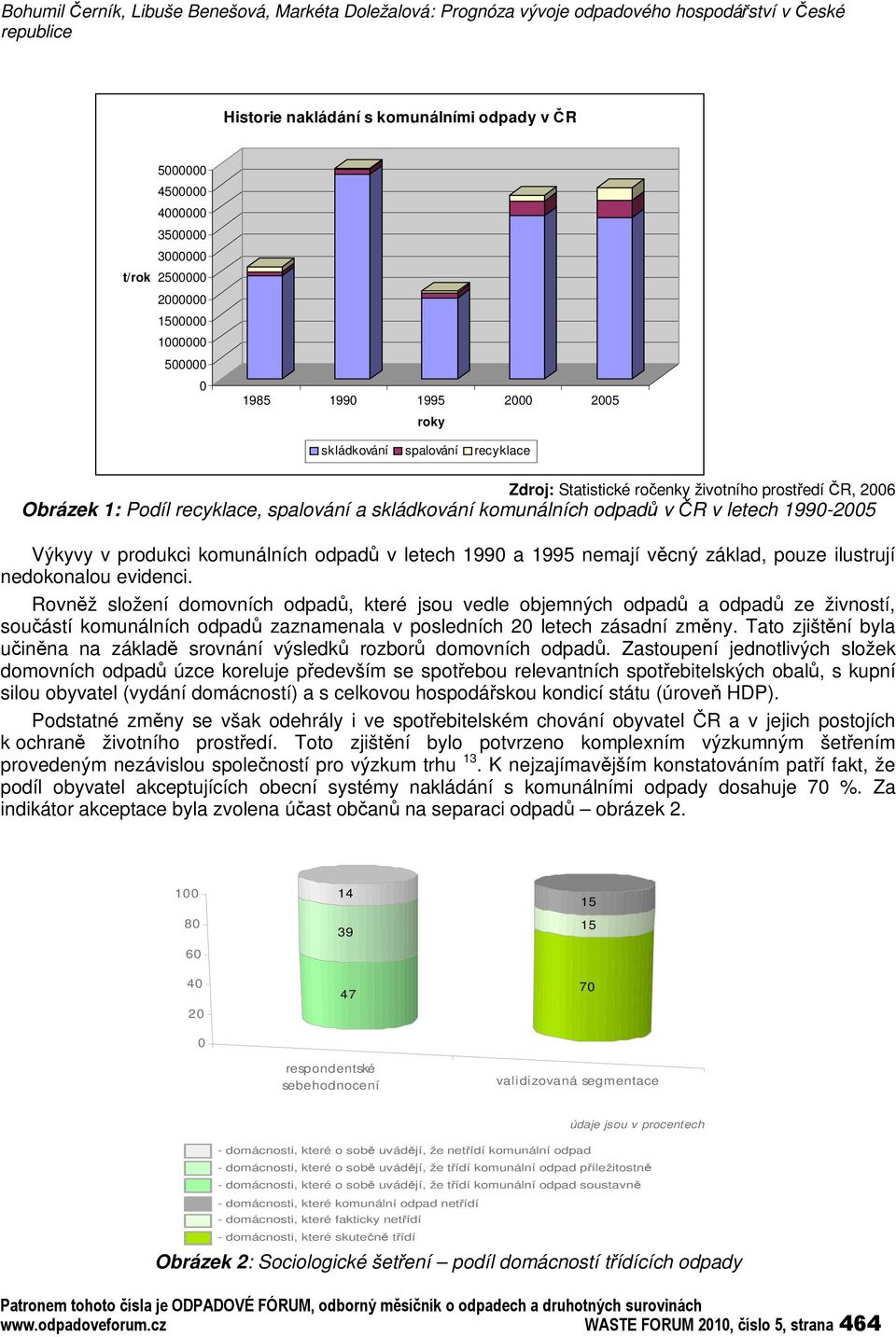 skládkování komunálních odpad v R v letech 1990-2005 Výkyvy v produkci komunálních odpad v letech 1990 a 1995 nemají vcný základ, pouze ilustrují nedokonalou evidenci.