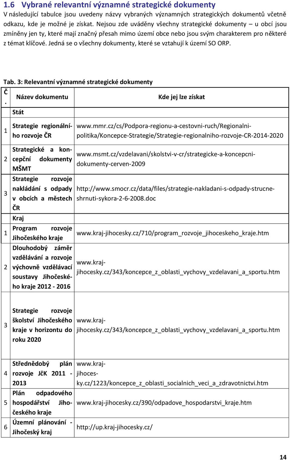 Jedná se o všechny dokumenty, které se vztahují k území SO ORP. Tab. 3: Relevantní významné strategické dokumenty Č. Název dokumentu Stát Kde jej lze získat 1 Strategie regionálního rozvoje ČR www.