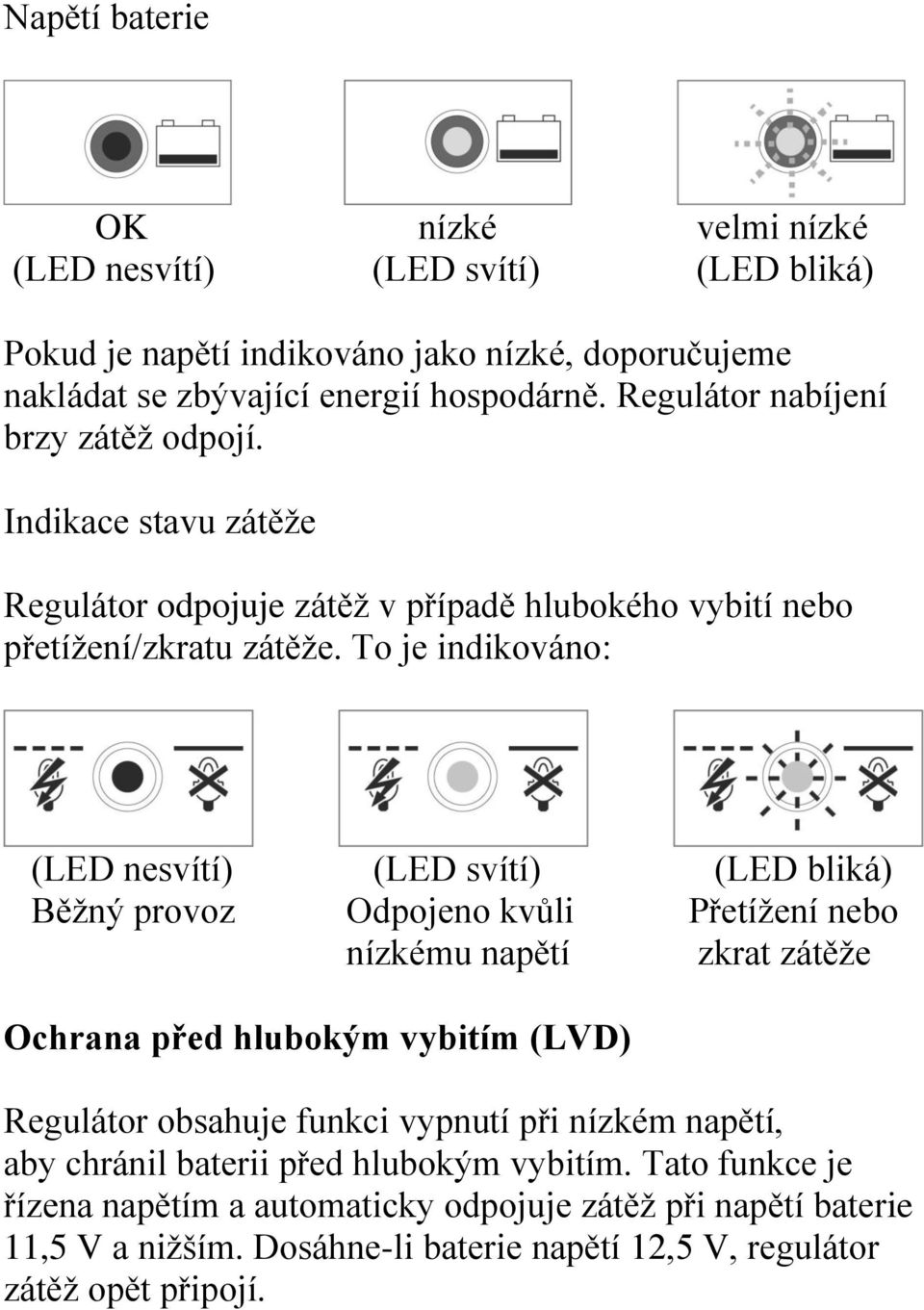 To je indikováno: (LED nesvítí) (LED svítí) (LED bliká) Běžný provoz Odpojeno kvůli Přetížení nebo nízkému napětí zkrat zátěže Ochrana před hlubokým vybitím (LVD) Regulátor obsahuje