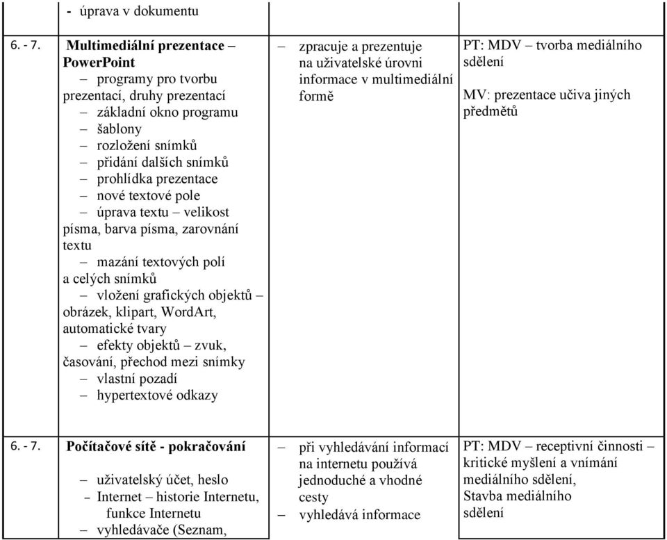 úprava textu velikost písma, barva písma, zarovnání textu mazání textových polí a celých snímků vložení grafických objektů obrázek, klipart, WordArt, automatické tvary efekty objektů zvuk, časování,