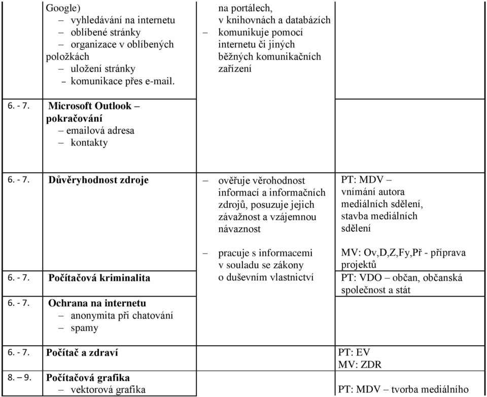 Microsoft Outlook pokračování emailová adresa kontakty 6. - 7.