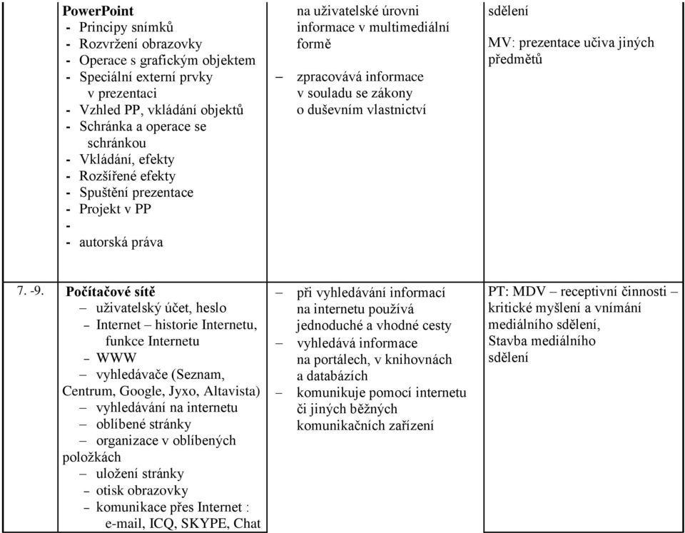 MV: prezentace učiva jiných předmětů 7. -9.