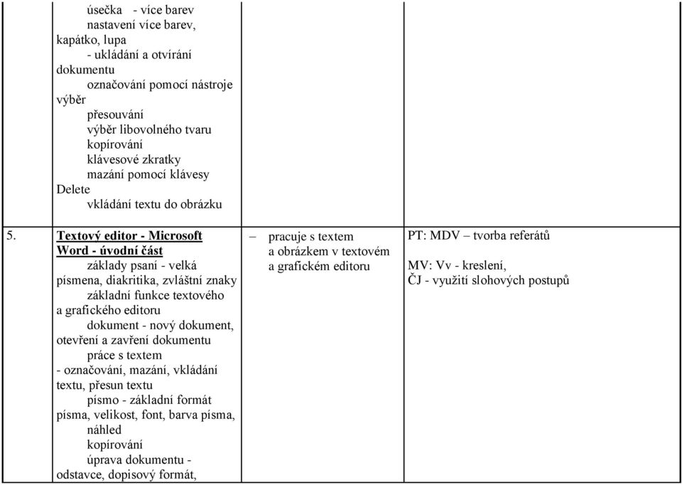 Textový editor - Microsoft Word - úvodní část základy psaní - velká písmena, diakritika, zvláštní znaky základní funkce textového a grafického editoru dokument - nový dokument, otevření a