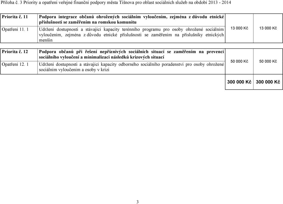 terénního programu pro osoby ohrožené sociálním vyloučením, zejména z důvodu etnické příslušnosti se zaměřením na příslušníky etnických menšin Podpora občanů při řešení