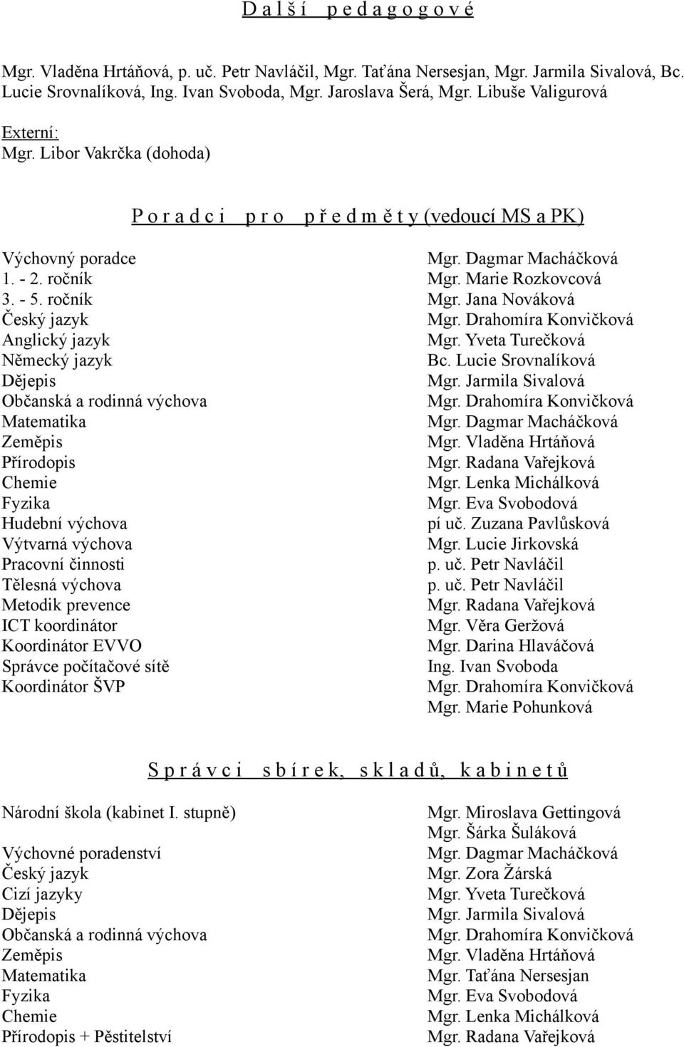 ročník Mgr. Jana Nováková Český jazyk Mgr. Drahomíra Konvičková Anglický jazyk Mgr. Yveta Turečková Německý jazyk Bc. Lucie Srovnalíková Dějepis Mgr. Jarmila Sivalová Občanská a rodinná výchova Mgr.