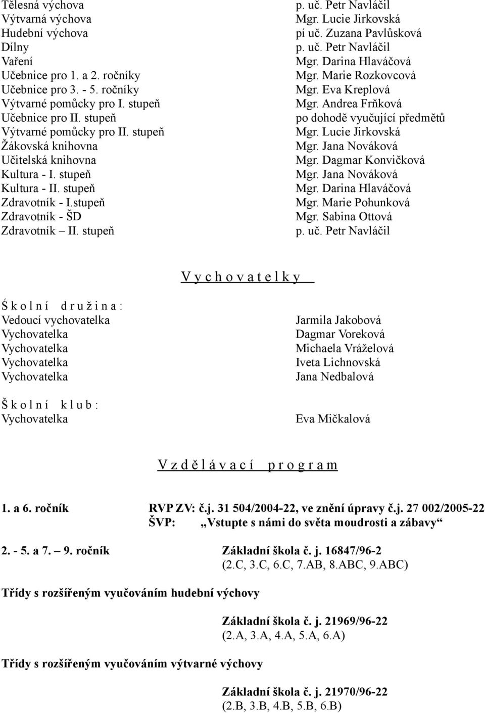 Zuzana Pavlůsková p. uč. Petr Navláčil Mgr. Darina Hlaváčová Mgr. Marie Rozkovcová Mgr. Eva Kreplová Mgr. Andrea Frňková po dohodě vyučující předmětů Mgr. Lucie Jirkovská Mgr. Jana Nováková Mgr.