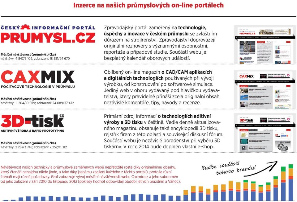 2014 13:19:54 Inzerce na našich průmyslových on-line portálech Měsíční návštěvnost (průměr/špička) návštěvy: 4 847/6 102; zobrazení: 18 551/24 670 Zpravodajský portál zaměřený na technologie, úspěchy