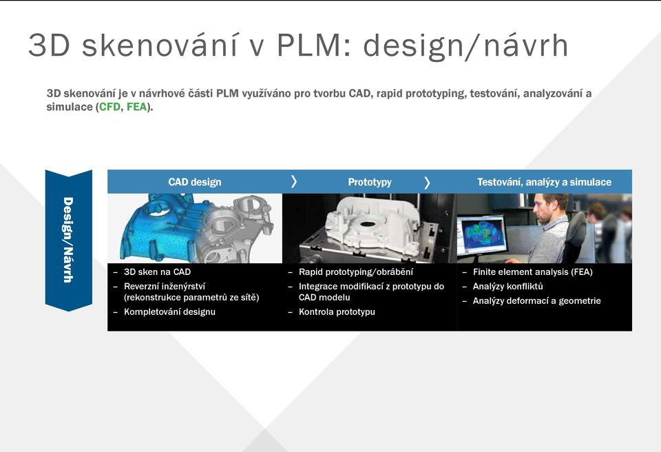 CAD design Prototypy Testování, analýzy a simulace Design/Návrh 3D sken na CAD Reverzní inženýrství (rekonstrukce