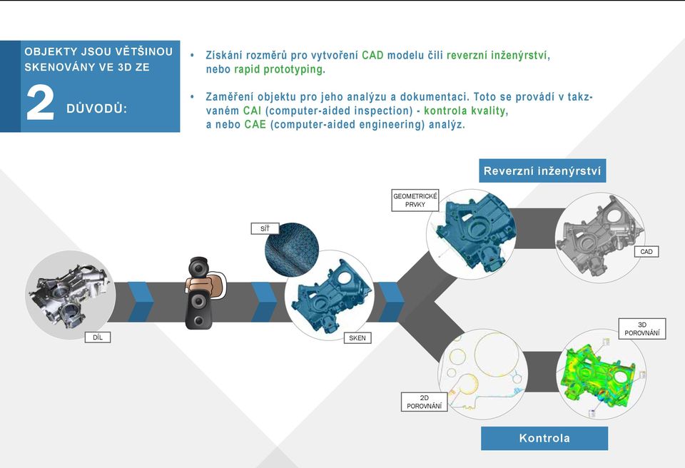 Toto se provádí v takzvaném CAI (computer-aided inspection) - kontrola kvality, a nebo CAE