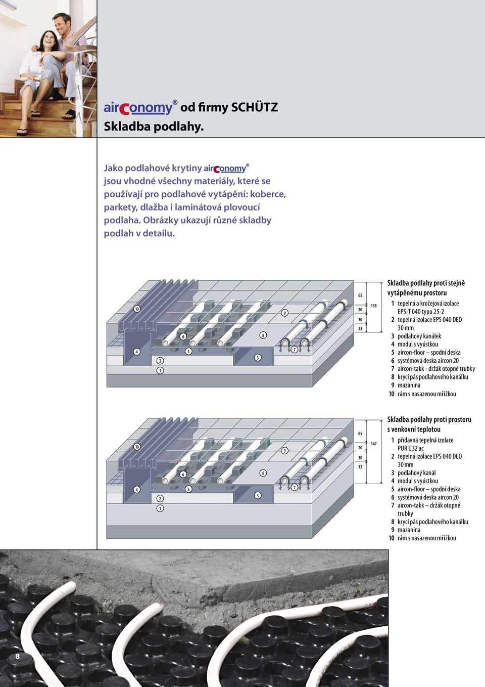 10 6 4 5 2 1 3 8 9 7 65 20 30 23 138 Skladba podlahy proti stejně vytápěnému prostoru 1 tepelná a kročejová izolace EPS-T 040 typu 25-2 2 tepelná izolace EPS 040 DEO 30 mm 3 podlahový kanálek 4 modul