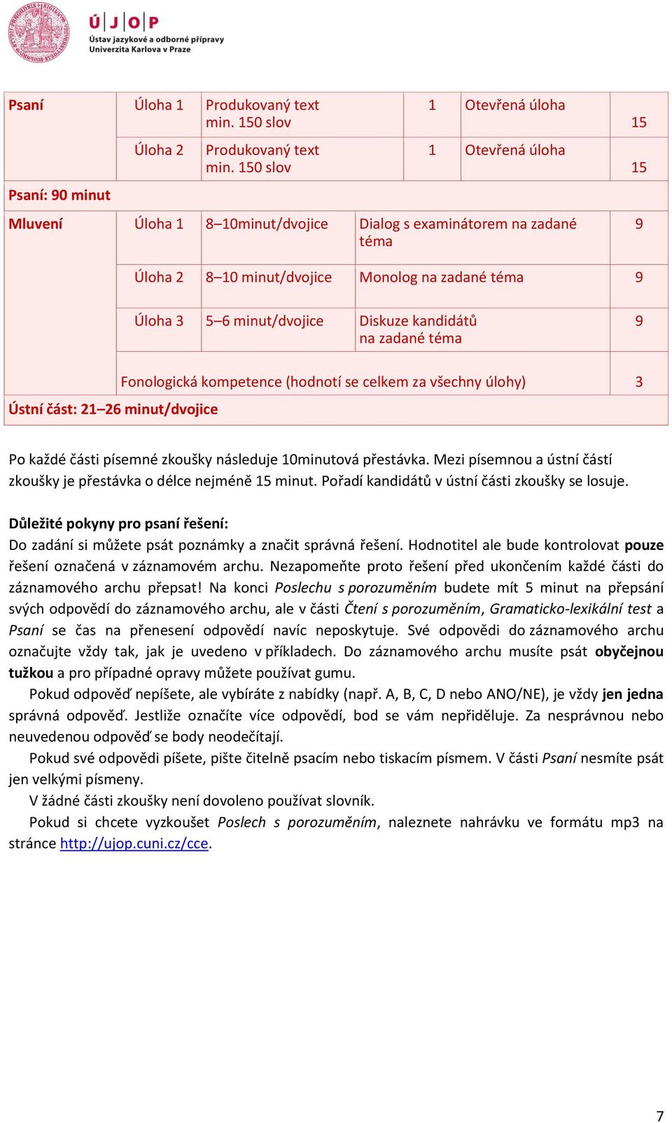 Diskuze kandidátů na zadané téma 9 Ústní část: 21 26 minut/dvojice Fonologická kompetence (hodnotí se celkem za všechny úlohy) 3 Po každé části písemné zkoušky následuje 10minutová přestávka.