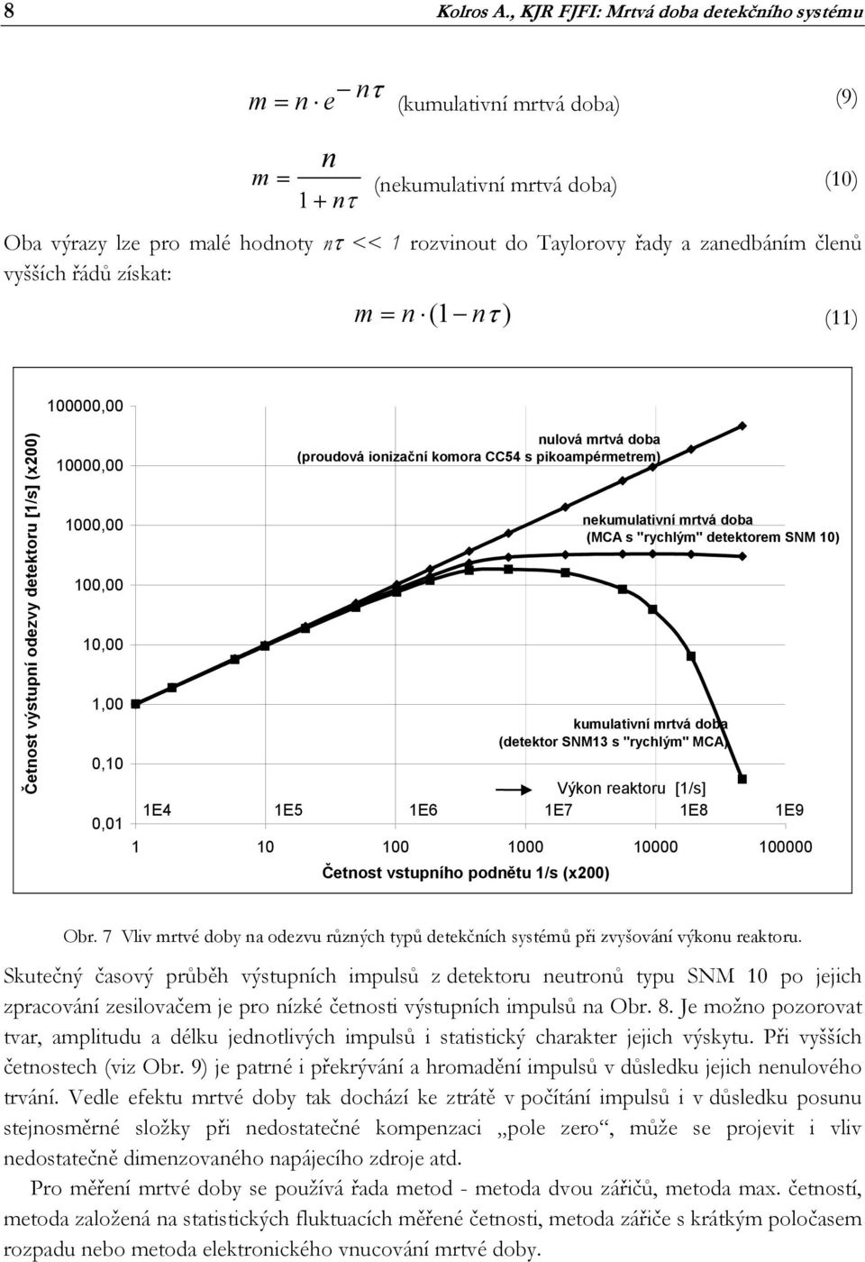 zanedbáním členů vyšších řádů získat: m = n ( nτ ) () 00000,00 Četnost výstupní odezvy detektoru [/s] (x200) 0000,00 000,00 00,00 0,00,00 0,0 0,0 nulová mrtvá doba (proudová ionizační komora CC54 s