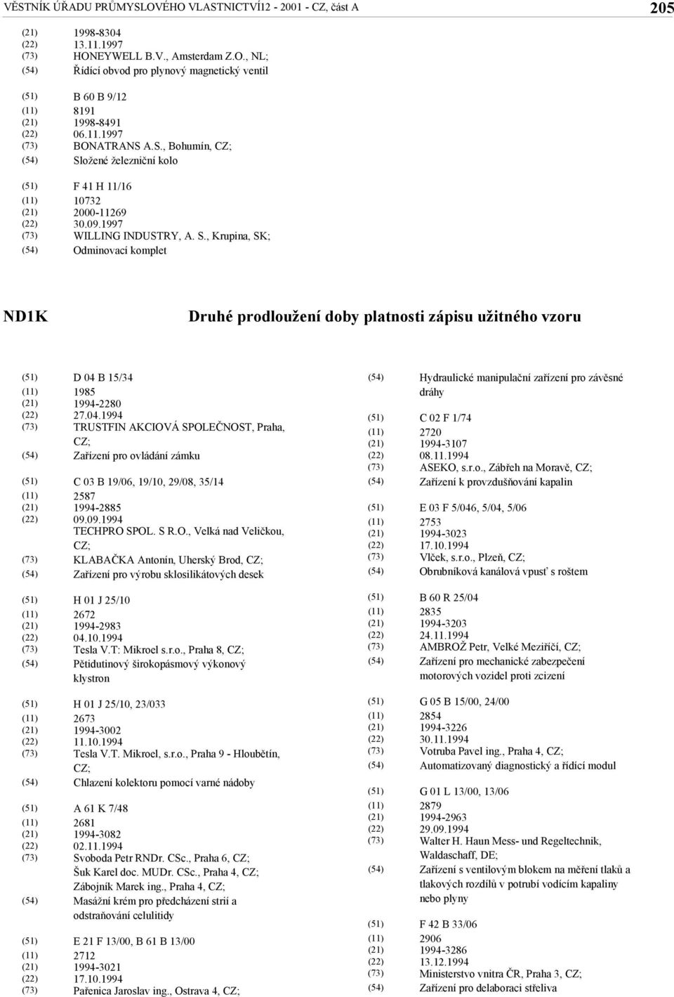 04.1994 TRUSTFIN AKCIOV