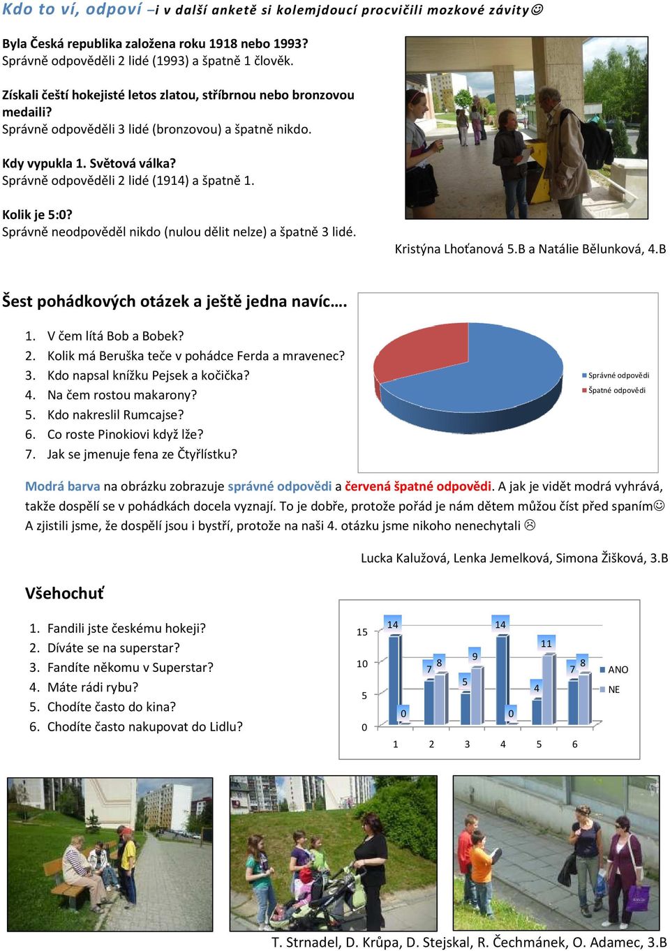 Kolik je 5:0? Správně neodpověděl nikdo (nulou dělit nelze) a špatně 3 lidé. Kristýna Lhoťanová 5.B a Natálie Bělunková, 4.B Šest pohádkových otázek a ještě jedna navíc. 1. V čem lítá Bob a Bobek? 2.