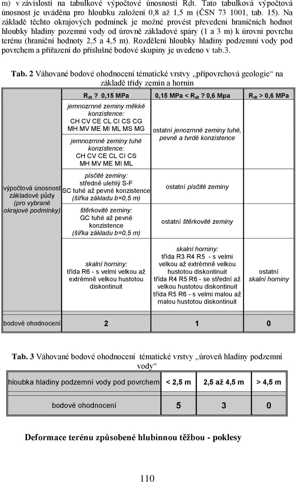 m). Rozdělení hloubky hladiny podzemní vody pod povrchem a pŗiŗazení do pŗísluńné bodové skupiny je uvedeno v tab.3. Tab.