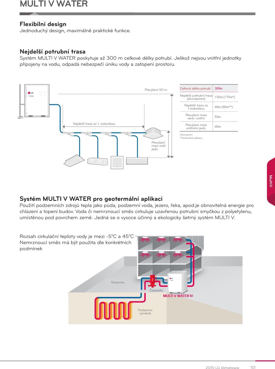 Jelikož nejsou vnitřní jednotky připojeny As water pipes na are vodu, not connected odpadá to indoor nebezpečí units, users úniku are free vody from a leakage zatopení problems. prostoru.