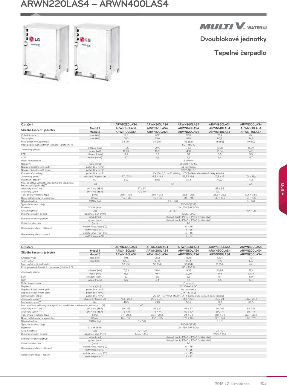 jednotek* 35 (44) 39 (48) 42 (52) 45 (56) 49 (60) Podíl připojených vnitřních jednotek (přetížení) % 50 ~ 160 % chlazení (kw) 11,55 12,92 14,3 15,68 15,99 topení (kw) 12,09 13,5 14,92 16,34 16,71 EER