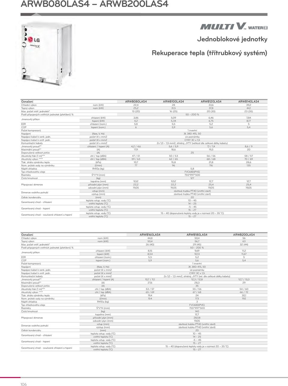 jednotek* 13 (20) 16 (25) 20 (30) 23 (35) Podíl připojených vnitřních jednotek (přetížení) % 50 ~ 200 % chlazení (kw) 3,86 5,09 6,46 7,84 topení (kw) 4,2 5,34 6,75 8,17 EER chlazení (nom.