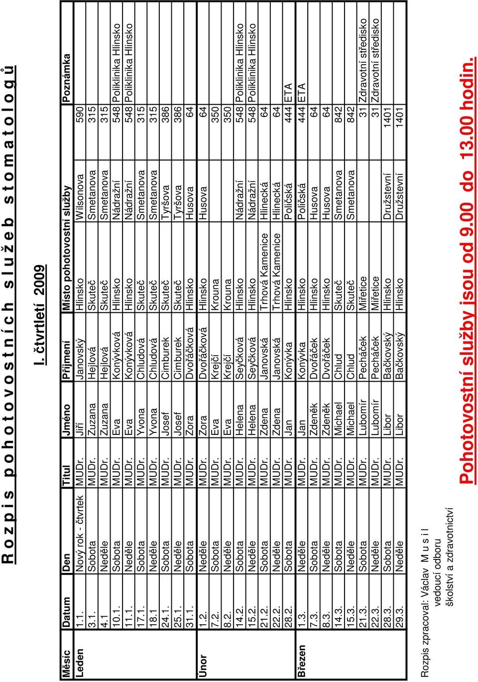 1. Neděle MUDr. Eva Konývková Hlinsko Nádražní 548 Poliklinika Hlinsko 17.1. Sobota MUDr. Yvona Chludová Skuteč Smetanova 315 18.1 Neděle MUDr. Yvona Chludová Skuteč Smetanova 315 24.1. Sobota MUDr. Josef Cimburek Skuteč Tyršova 386 25.