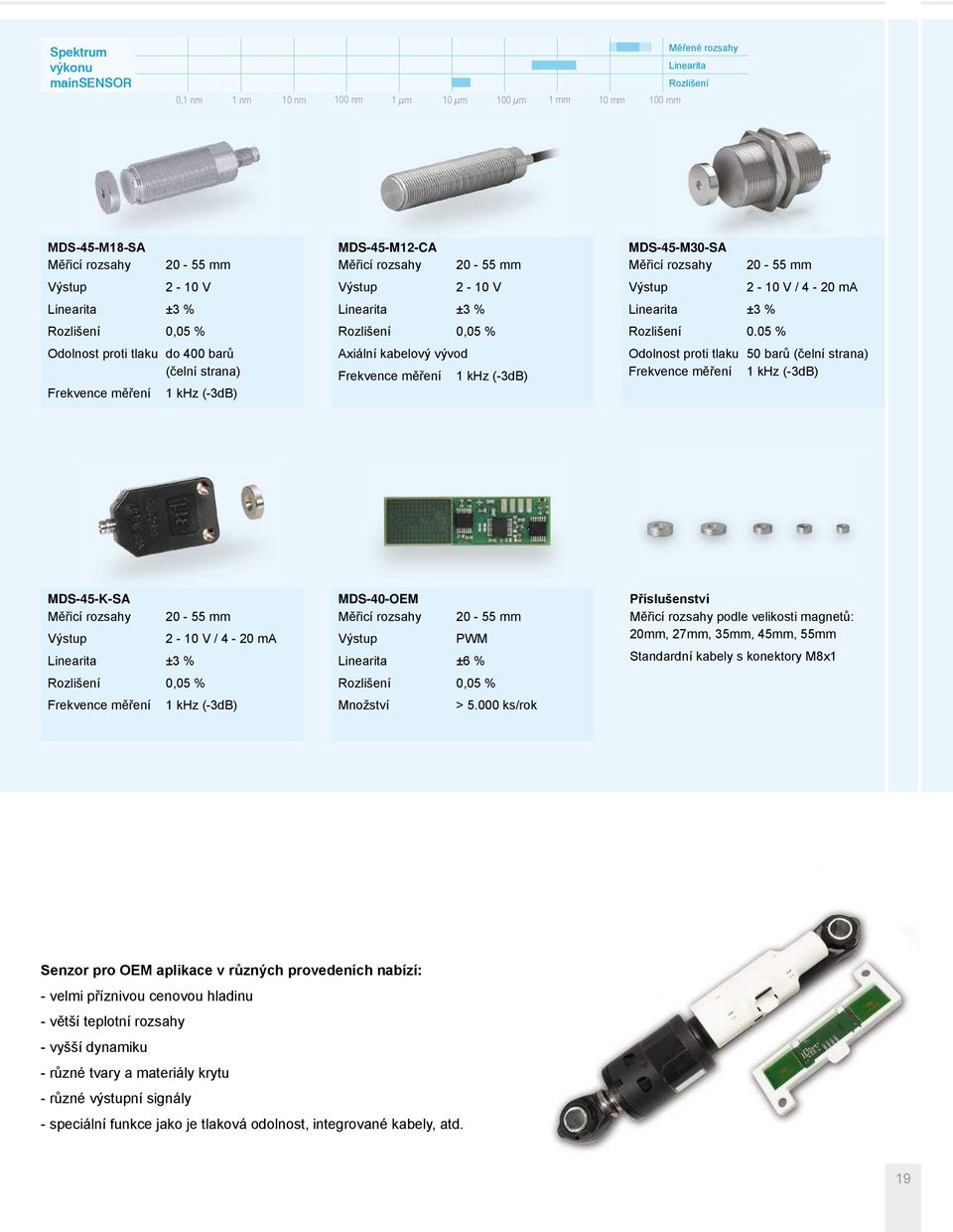 Frekvence měření 1 khz (-3dB) MDS-45-M30-SA Měřicí rozsahy 20-55 mm Výstup 2-10 V / 4-20 ma Linearita ±3 % Rozlišení 0.