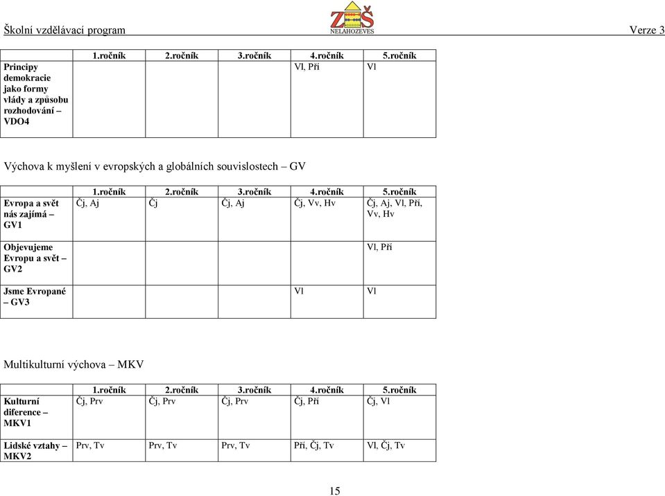 ročník 2.ročník 3.ročník 4.ročník 5.