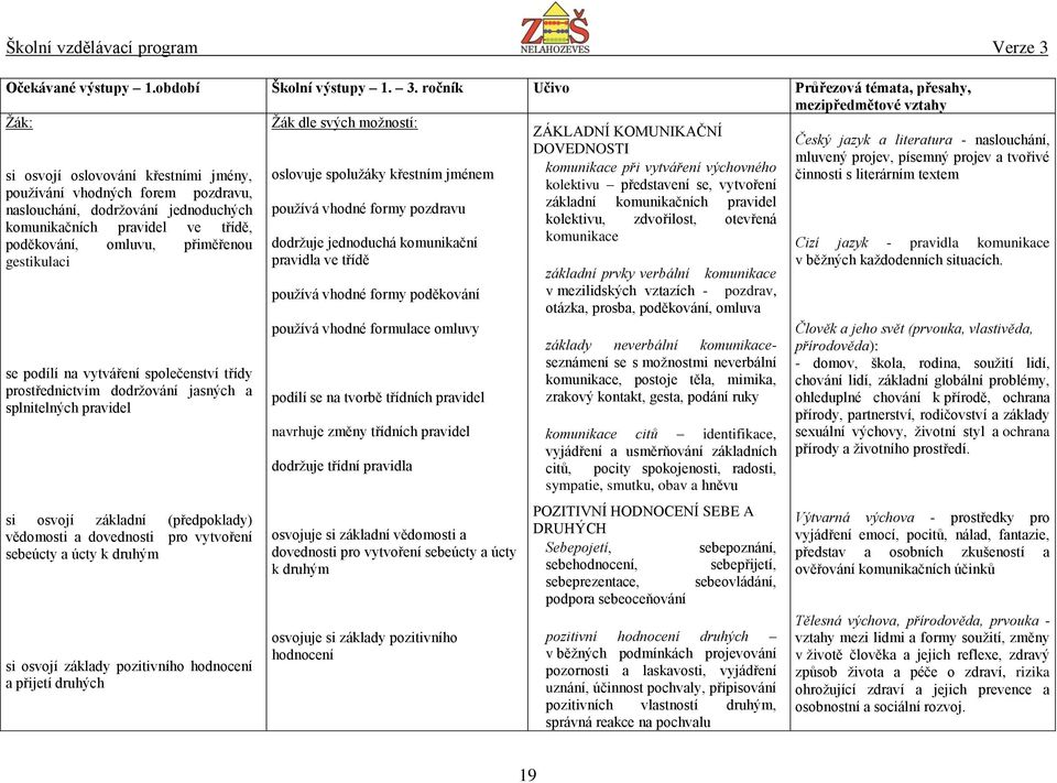 formy pozdravu základní komunikačních pravidel kolektivu, zdvořilost, otevřená komunikace si osvojí oslovování křestními jmény, používání vhodných forem pozdravu, naslouchání, dodržování jednoduchých