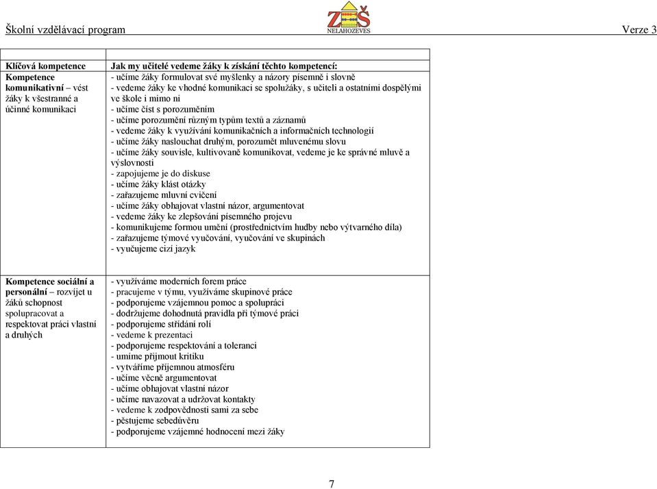 využívání komunikačních a informačních technologií - učíme žáky naslouchat druhým, porozumět mluvenému slovu - učíme žáky souvisle, kultivovaně komunikovat, vedeme je ke správné mluvě a výslovnosti -