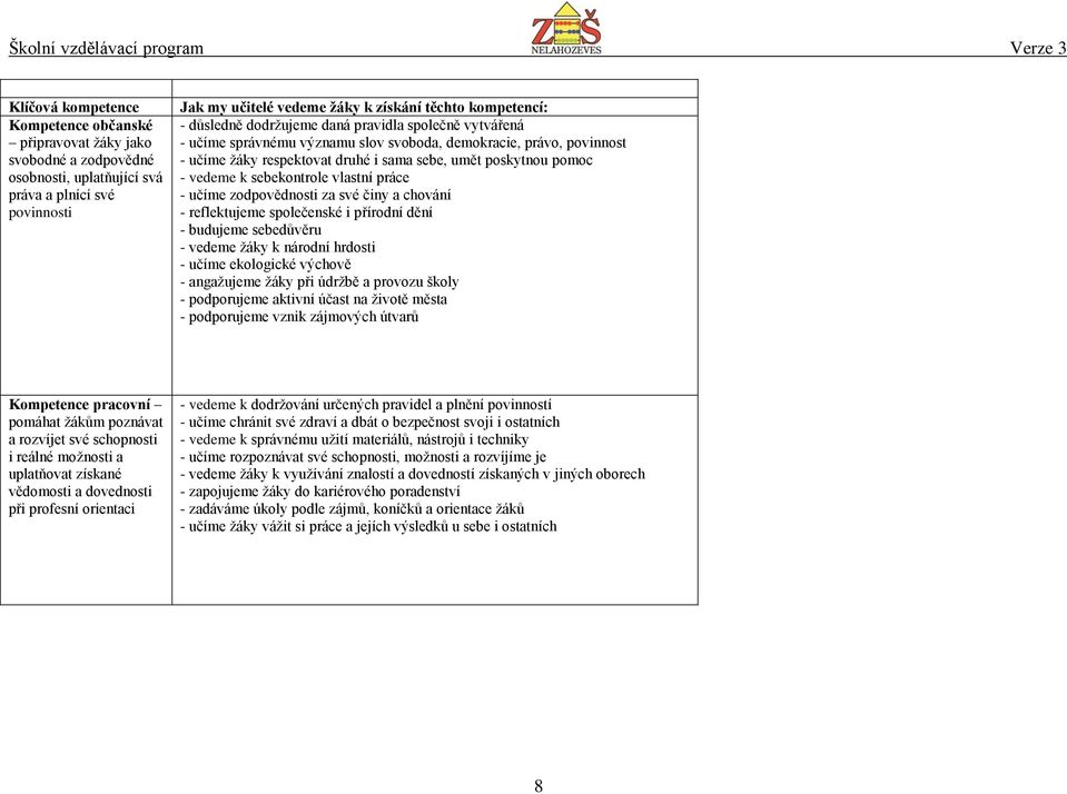 sebekontrole vlastní práce - učíme zodpovědnosti za své činy a chování - reflektujeme společenské i přírodní dění - budujeme sebedůvěru - vedeme žáky k národní hrdosti - učíme ekologické výchově -