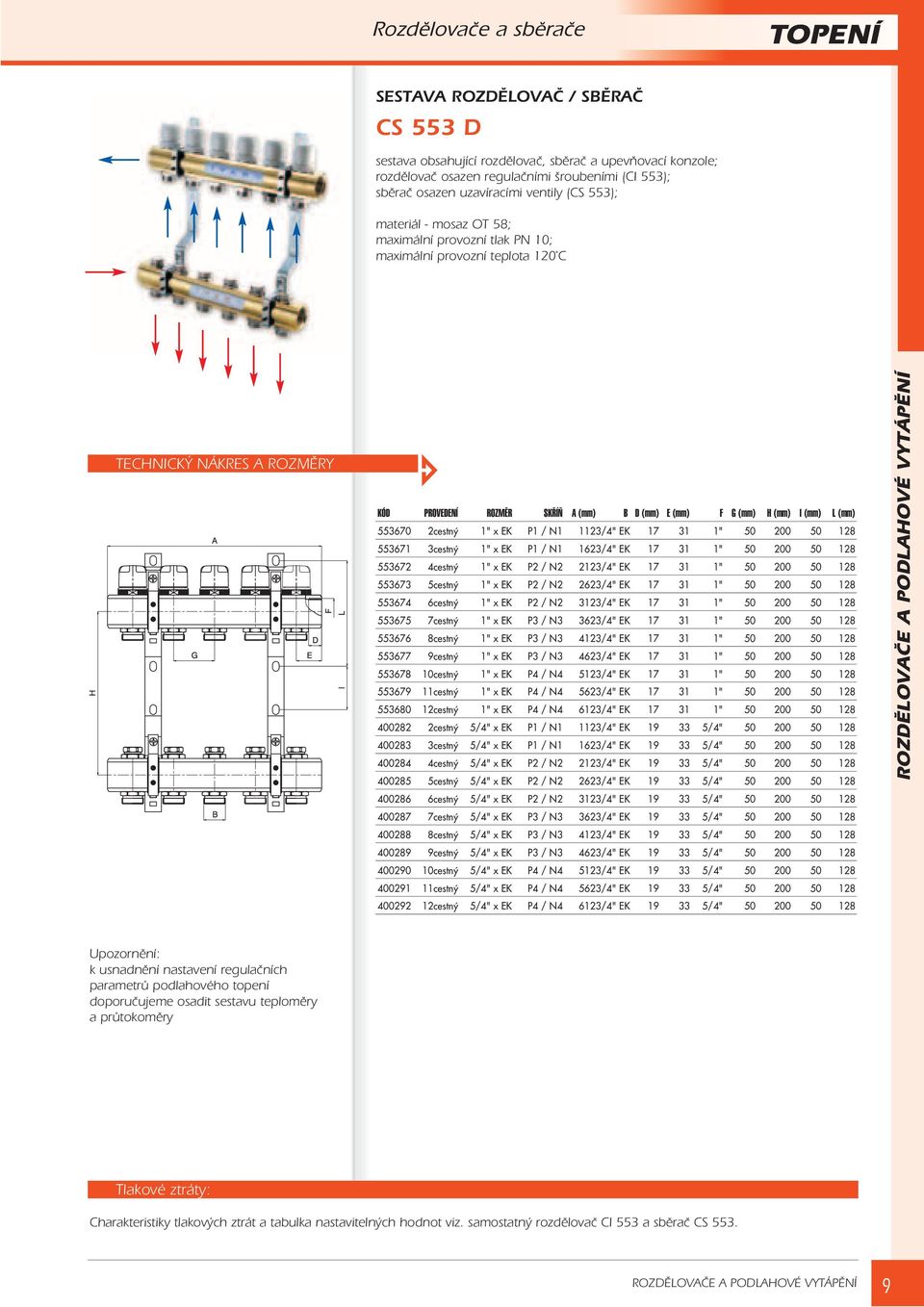 553671 3cestný 1" x EK P1 / N1 1623/4" EK 17 31 1" 50 200 50 128 553672 4cestný 1" x EK P2 / N2 2123/4" EK 17 31 1" 50 200 50 128 553673 5cestný 1" x EK P2 / N2 2623/4" EK 17 31 1" 50 200 50 128